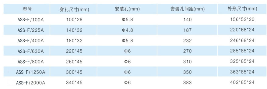 ASS-F 剩余電流零序互感器