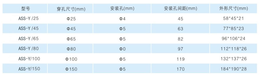 ASS-Y圓型剩余電流互感器安裝尺寸